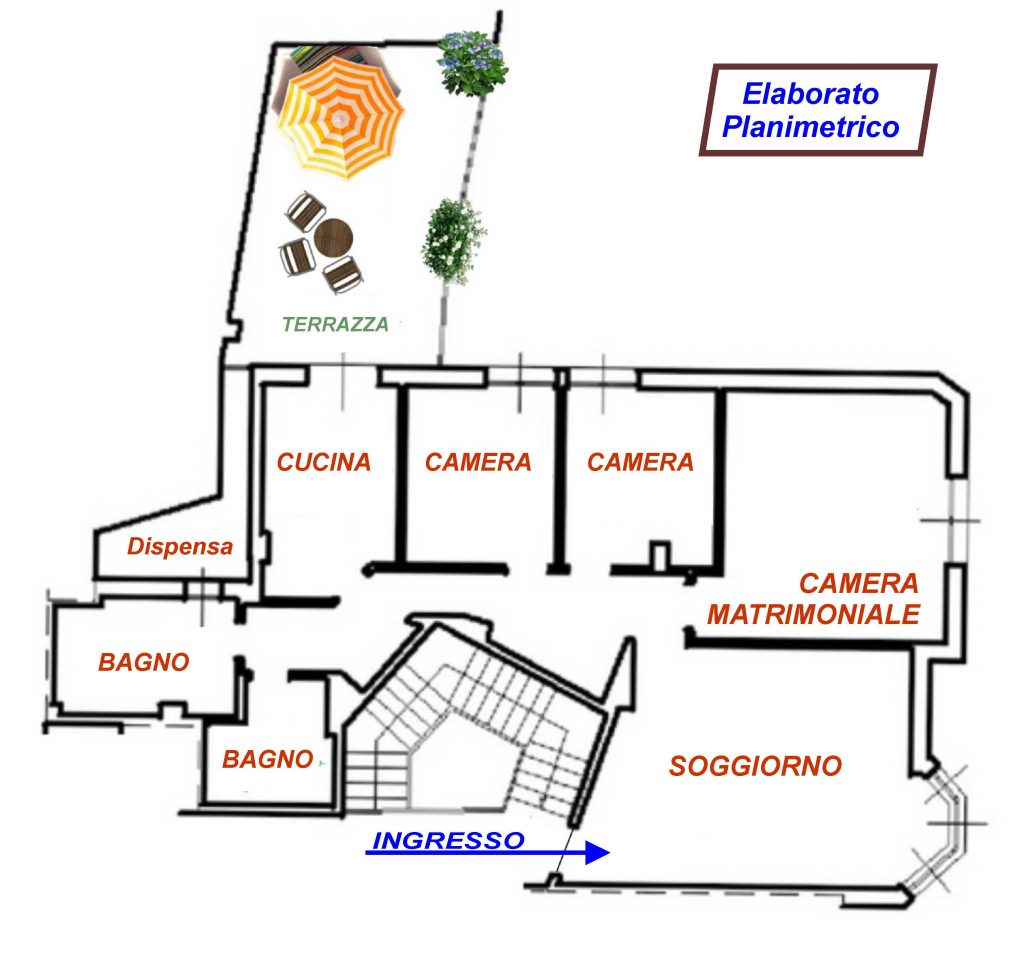 planimetria