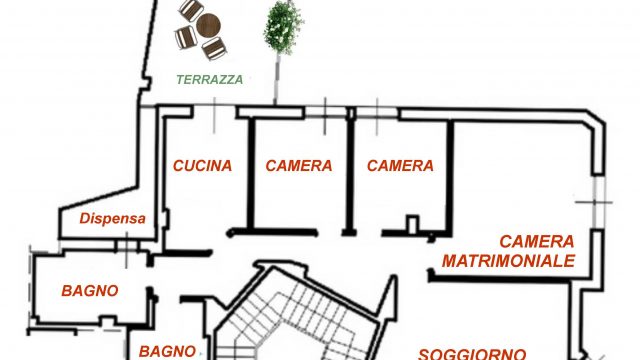 planimetria